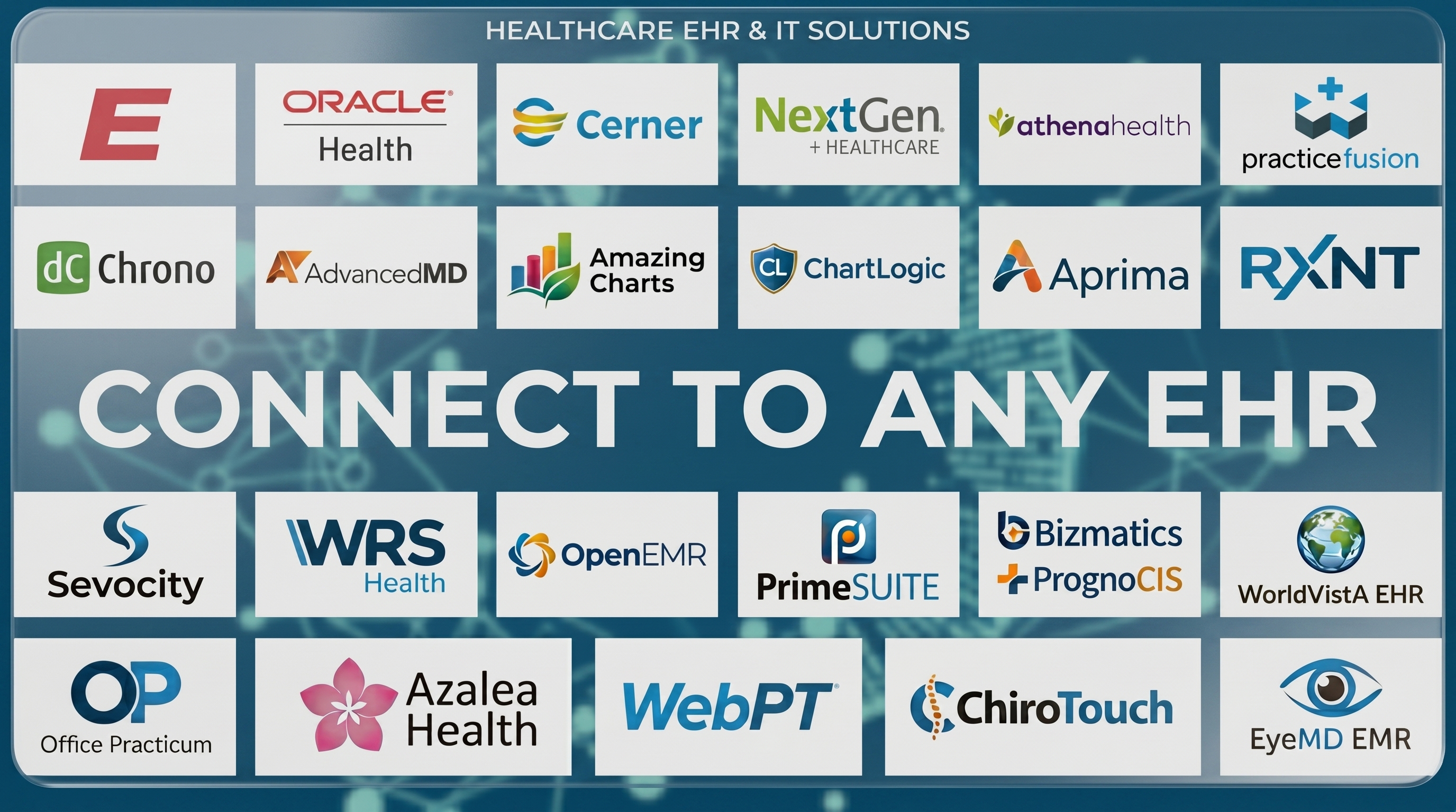 Tahoma ecosystem view connecting EHRs, payer portals, documents, and workflow tools